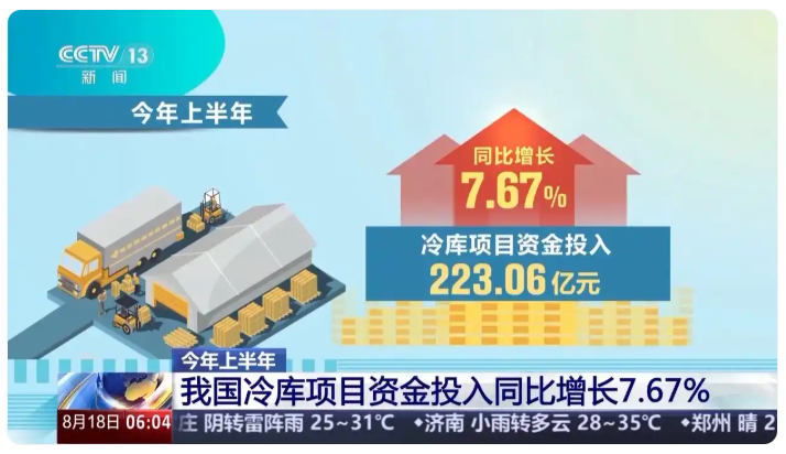 冷链规模3.png