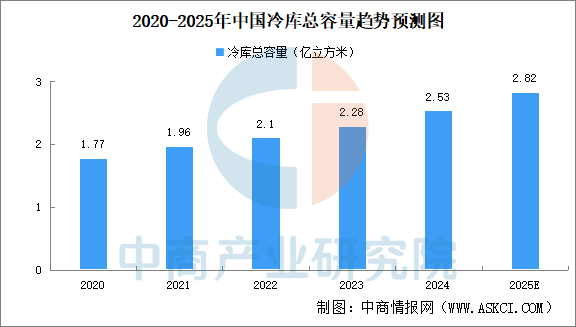 趋势预计图.png