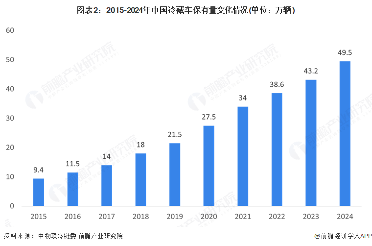 冷藏车变量.png