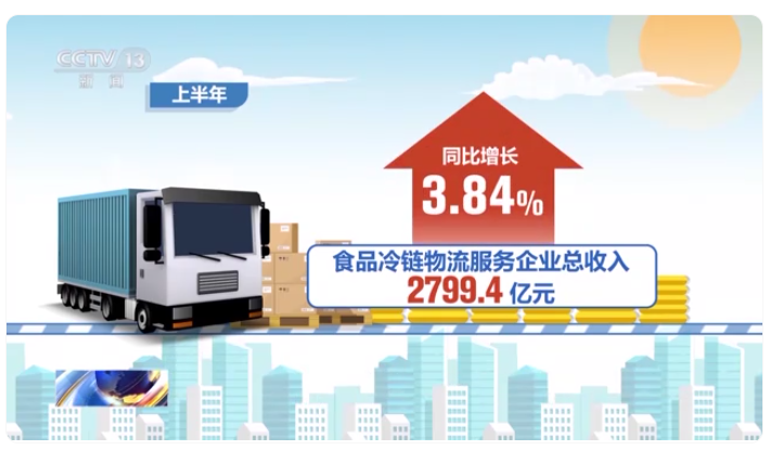 冷链规模2.png