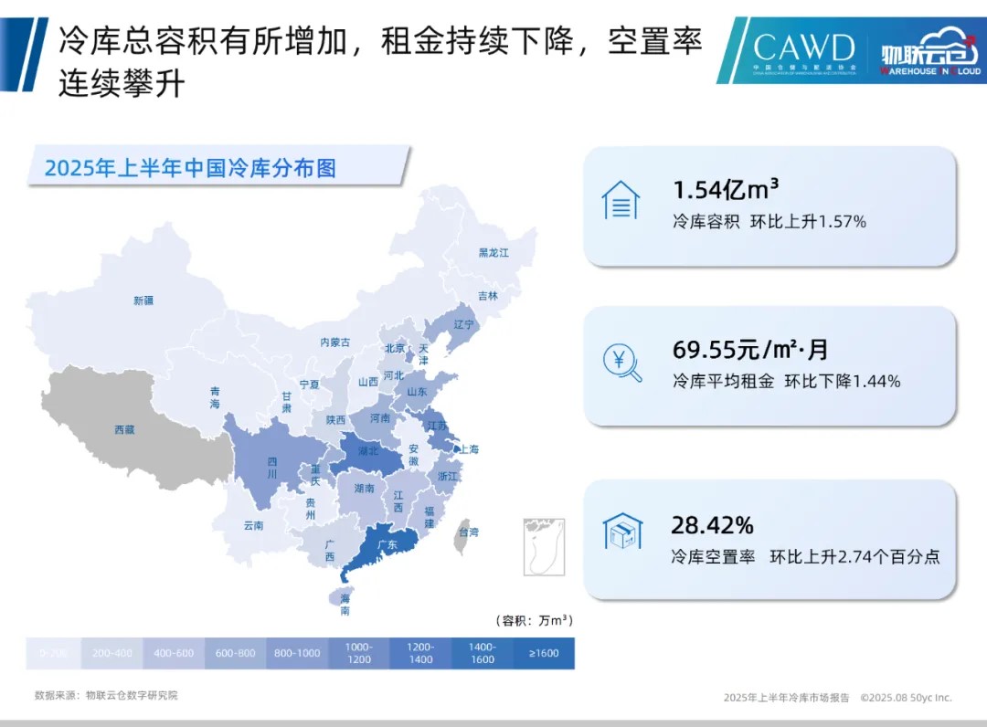 中国冷库2025上半年1.jpg