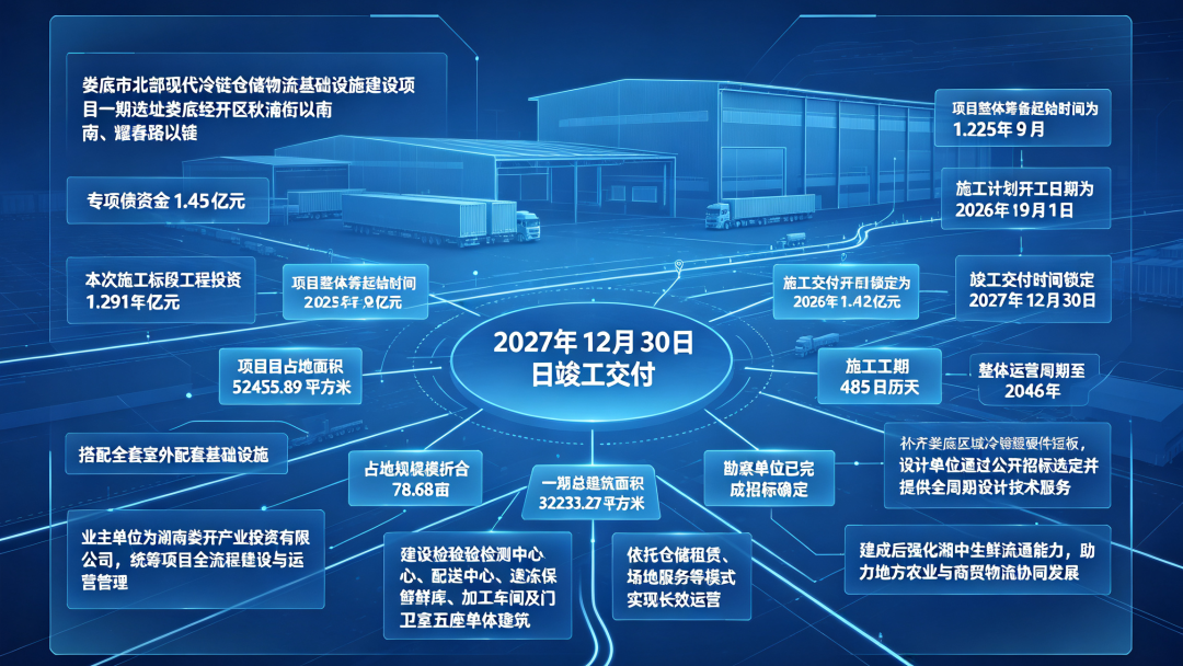 娄底市北部现代冷链仓储物流基础设施建设项目一期1.png