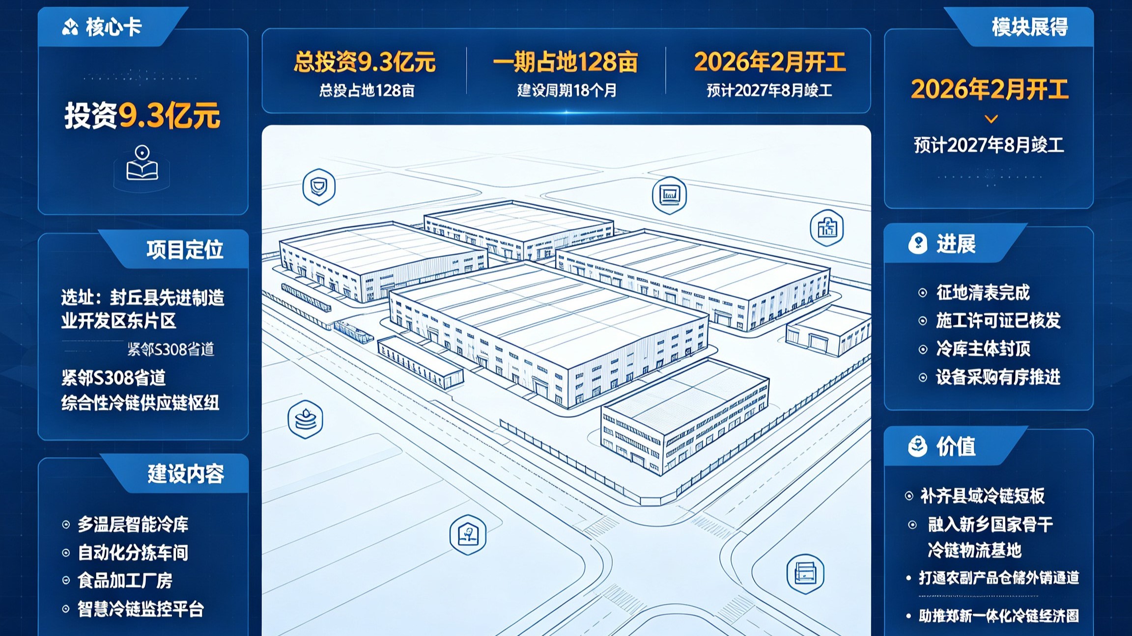 新乡封丘县先进制造业区冷链物流园项目1.jpg