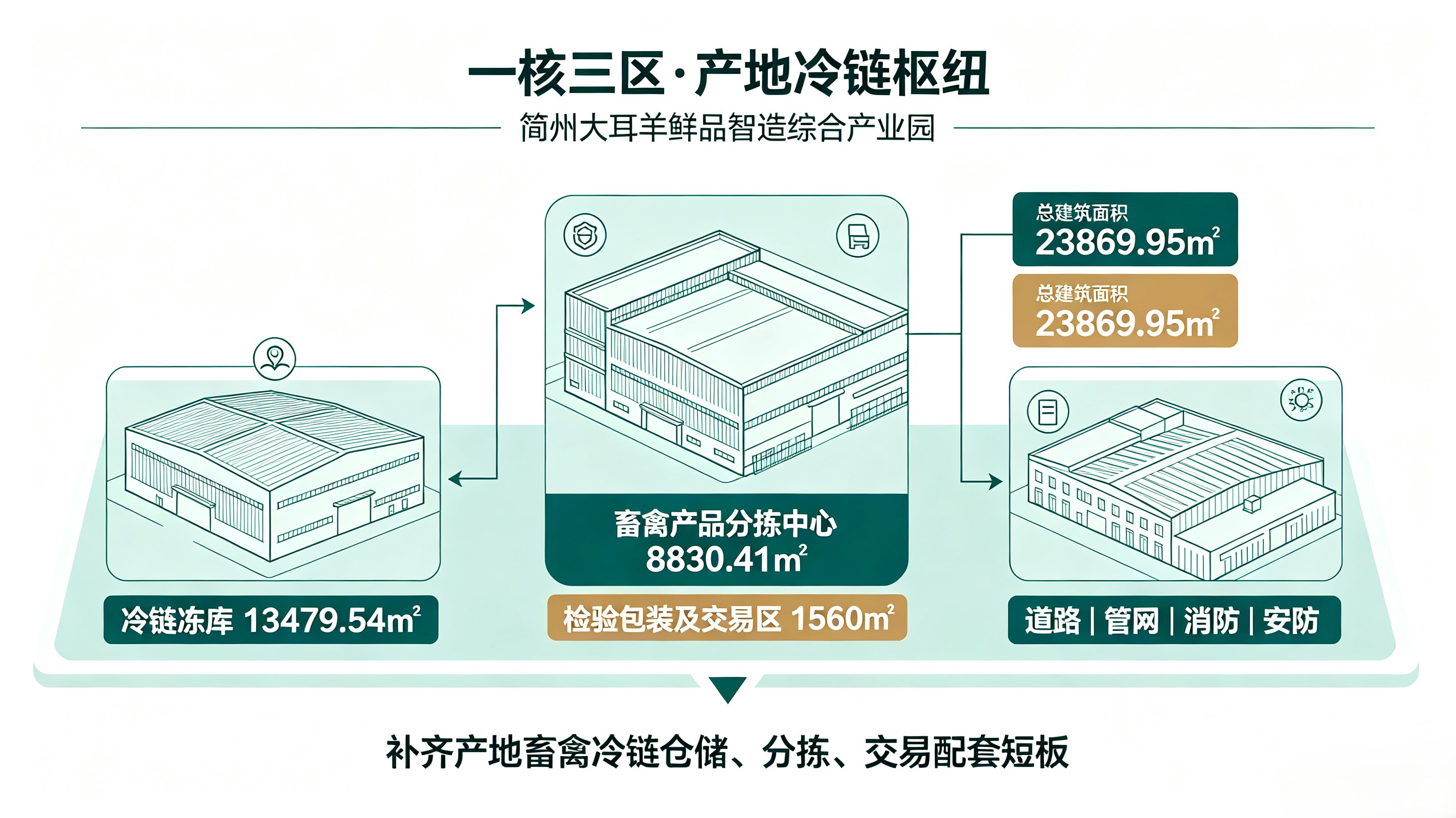 简州大耳羊鲜品智造综合产业园冷链项目2.jpg