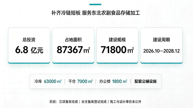 长春农安国际冷链物流加工产业园项目2.png